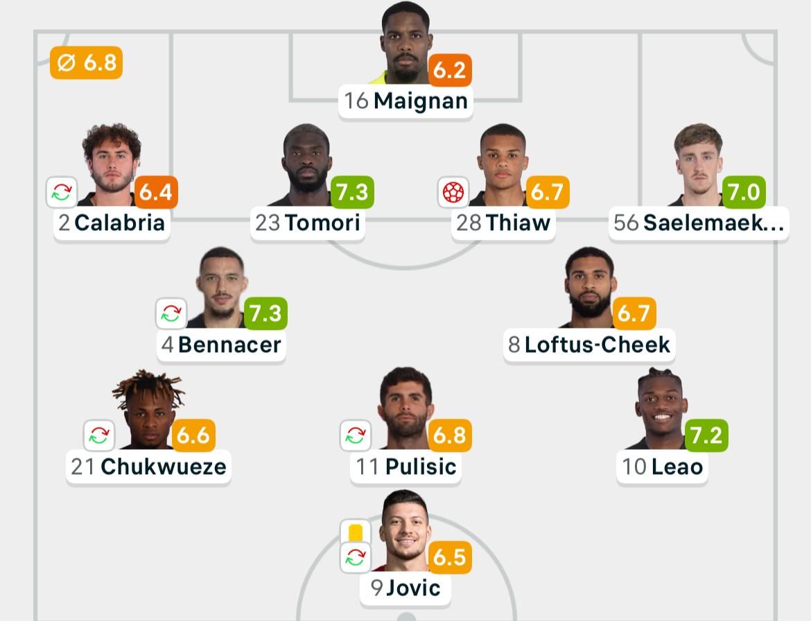 Quando Silvio c’era